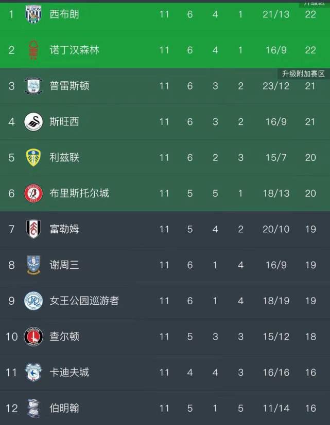 赫尔城 vs 布莱顿，一场英冠与英超的跨级别对话