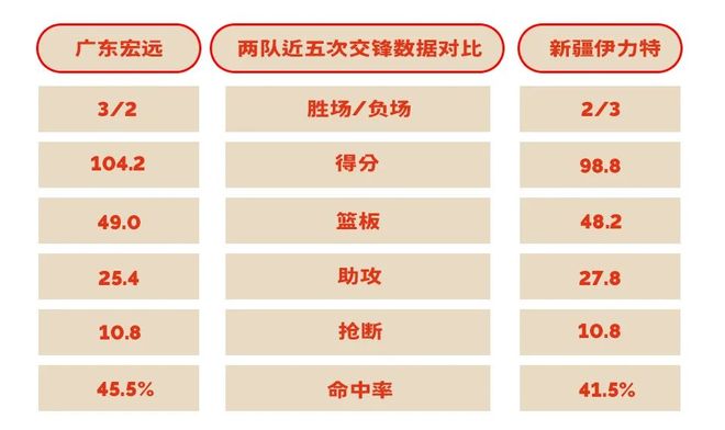 新疆VS广东，CBA最经典对决，今年谁更值得看？
