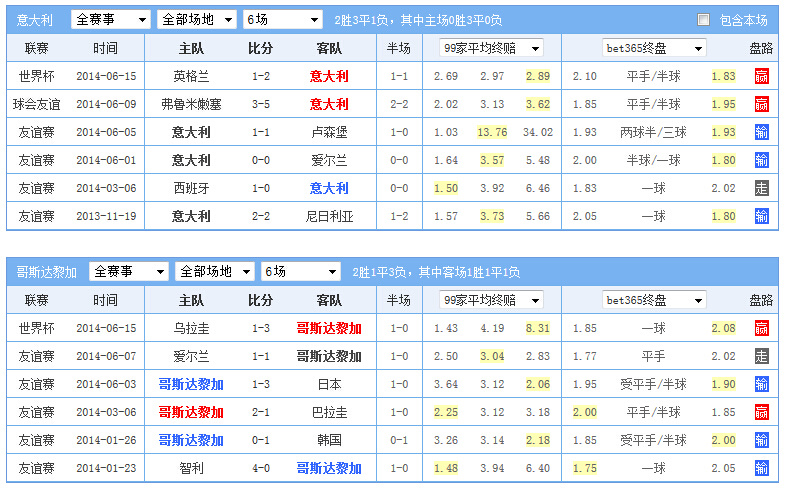 意大利vs哥斯达黎加比分预测,一场战术板与热血的碰撞 意大利vs哥斯达黎加比分预测,一场战术板与热血的碰撞