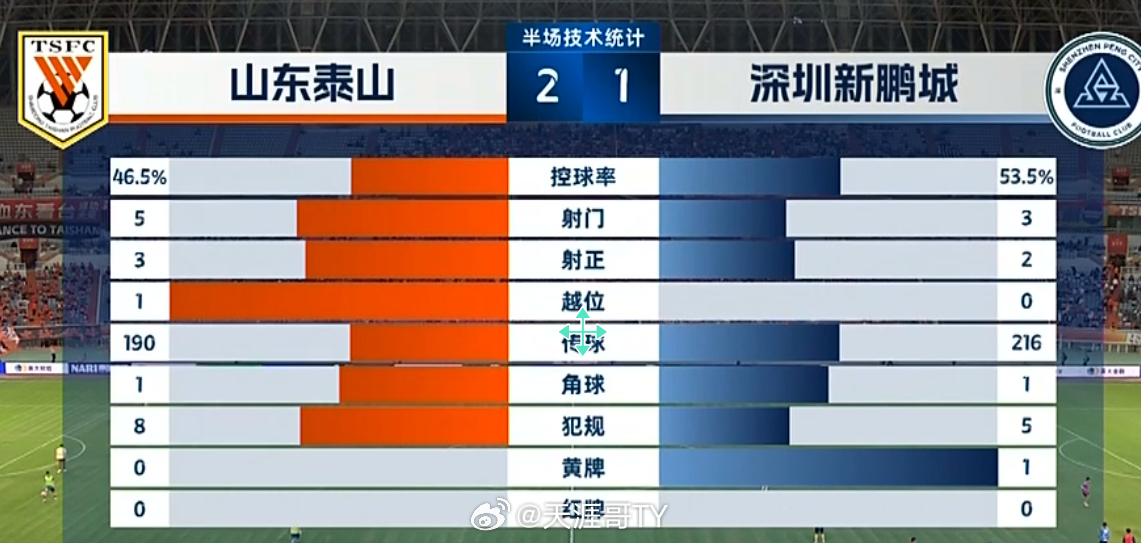 山东vs深圳1 24，一场数据背后的城市生活对决