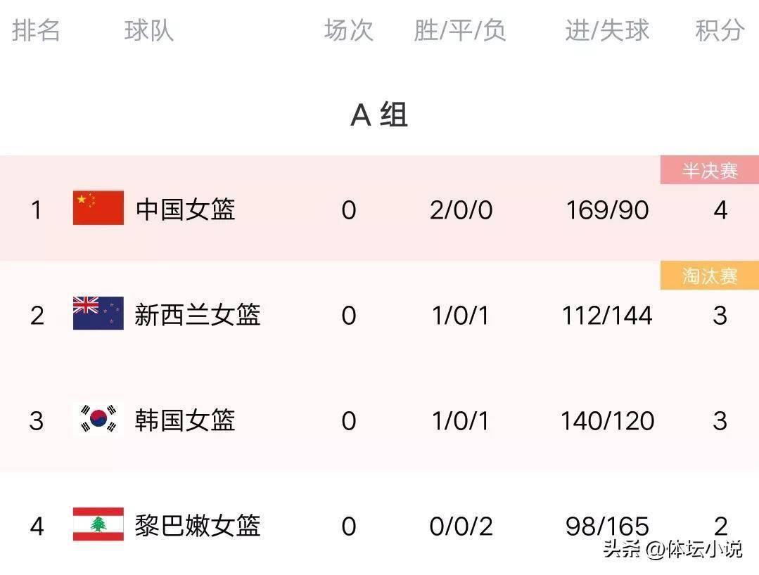 女篮中国vs朝鲜预测，亚洲杯对决，谁更胜一筹？